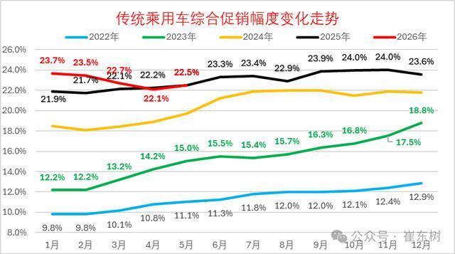 燃油车价格崩盘？