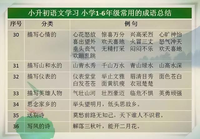 这张“万能成语表”，打印给小学生背诵，6年写作都不用发愁