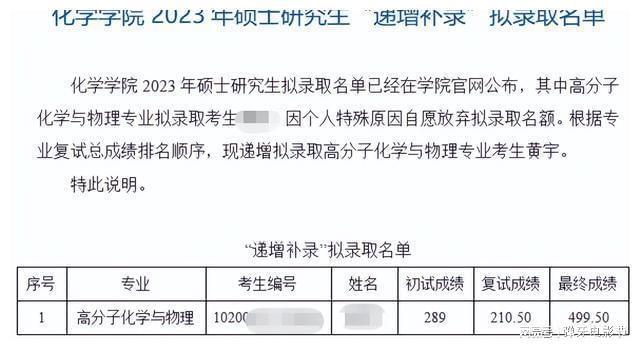 又有考生放弃！多名考生被补录！