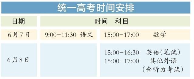 北京高考6月7日至10日进行，考后填报志愿