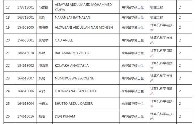留学玩“消失”中南大学清退117名留学生，靠奖学金旅游没戏了