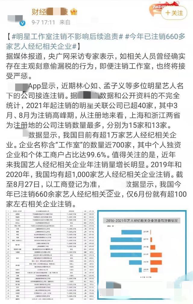 近700家艺人相关企业被注销！吴京沈腾都在列