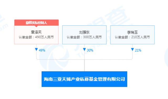 刘强东章泽天成立私募公司 章泽天尽显贵妇气质