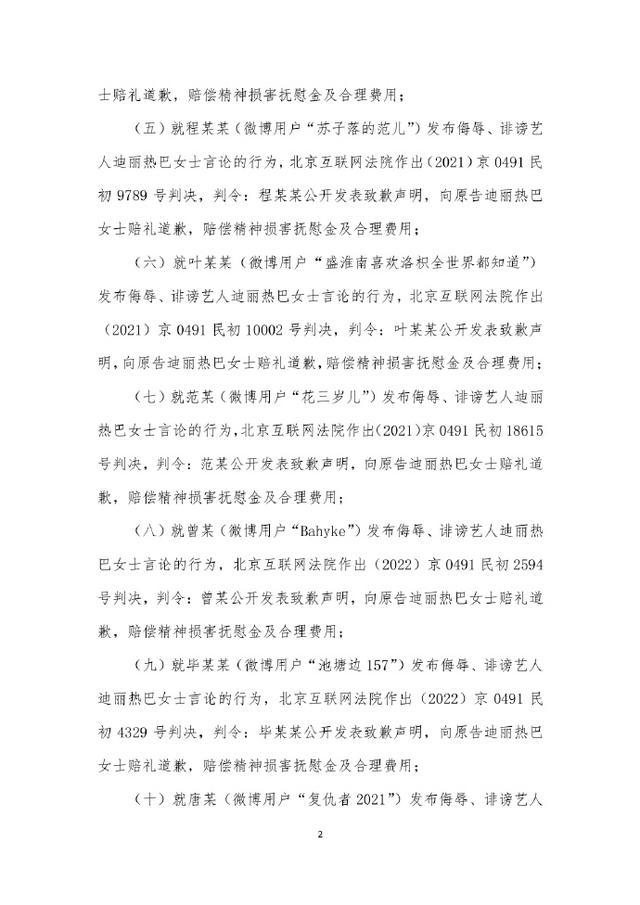 迪丽热巴诉网友侵权案将开庭 近日热巴传闻不断(3)