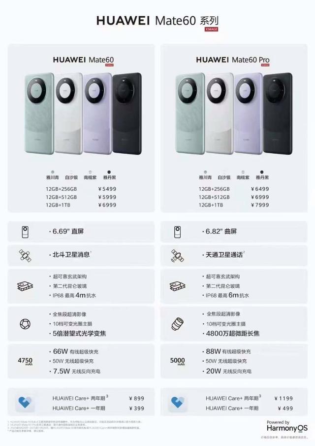华为Mate60/Pro手机全系价格曝光 5499元起，不打算在海外市场推Mate60 Pro