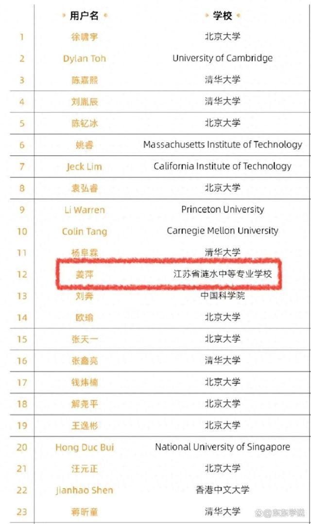 姜萍夺得全球数学竞赛第12名 姜萍个人资料简介中考成绩多少