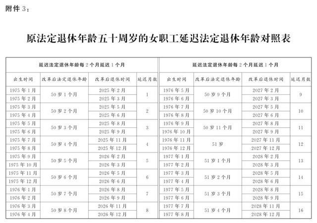 蔓延退休男性员工退休年级对照表 蔓延退休年级一览表2024