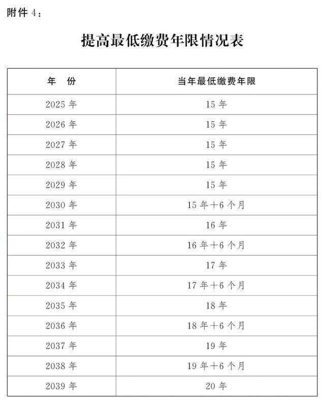 蔓延退休男性员工退休年级对照表 蔓延退休年级一览表2024