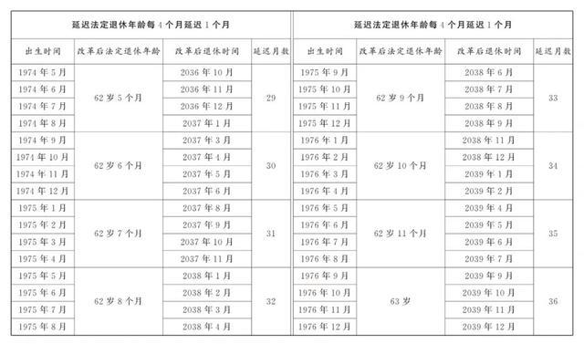 蔓延退休男性员工退休年级对照表 蔓延退休年级一览表2024