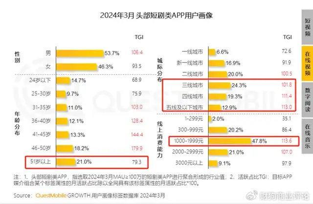 我妈爱看短剧的原因终于找到了！中老年“网瘾”新宠来了？！