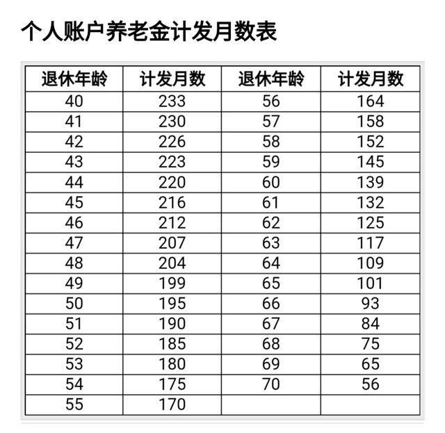 2025年正式实施退休新规！缴纳20年社保，退休领多少养老金 详解计算方法