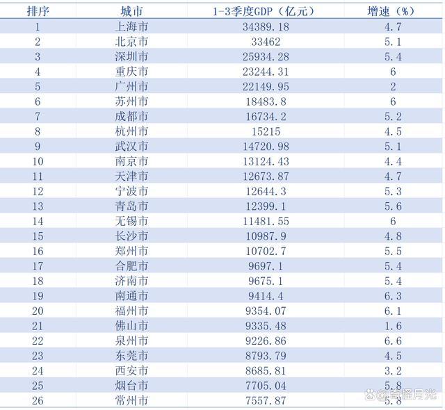 中国未来最大的城市会花落谁家？没想到竟是他，经济竟也如此繁荣 万亿俱乐部新成员猜想