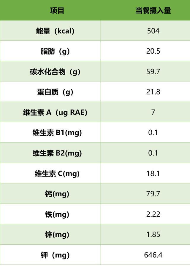 不是谣言！研究发现：早餐提前一小时，糖尿病风险降低58%?真的:早吃更健康