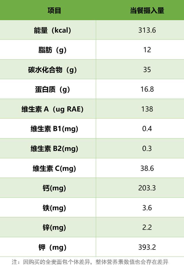 不是谣言！研究发现：早餐提前一小时，糖尿病风险降低58%?真的:早吃更健康