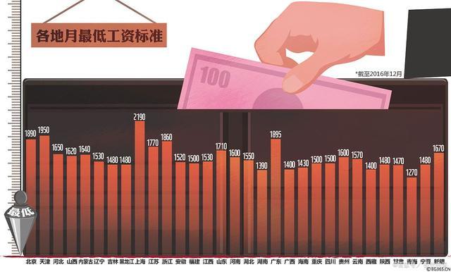 1.7亿老人工资上涨，各地补贴全面发，2025全方位扩大内需 提振消费信心