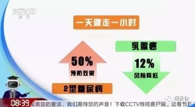 不是乱说！医学研究发现：这个点散步，肝脏疾病风险降低60% 走路好处多多