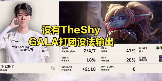 全球首支11連敗戰隊誕生！世界冠軍成人機，TheShy被質疑偷MVP IG讓一追二逆轉WE