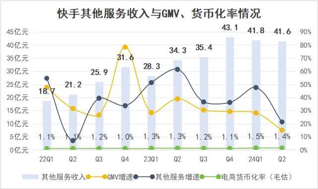 摸着抖音过河，快手湿了衣袖