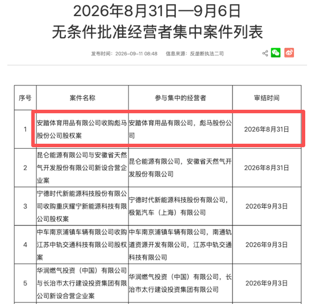123亿元买一张“非控制”的门票：安踏入主彪马的三重账本
