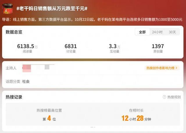 从600人缩减至48人？老干妈用AI挑辣椒，辣到打工人