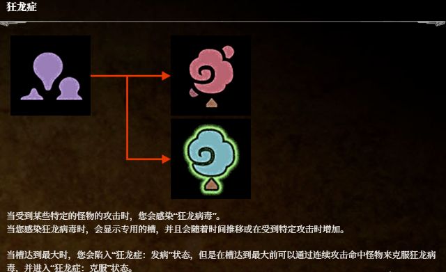 《荒野猎人：荒野》异常状态图标分享