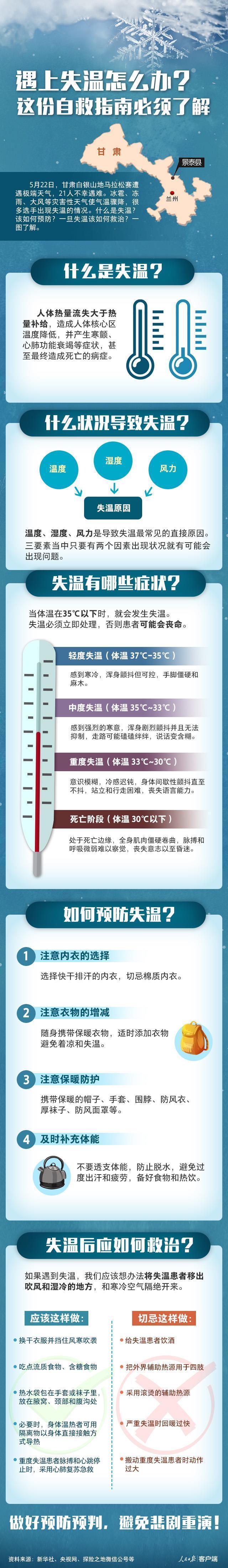 甘肃马拉松21人遇难 户外失温到底多危险？