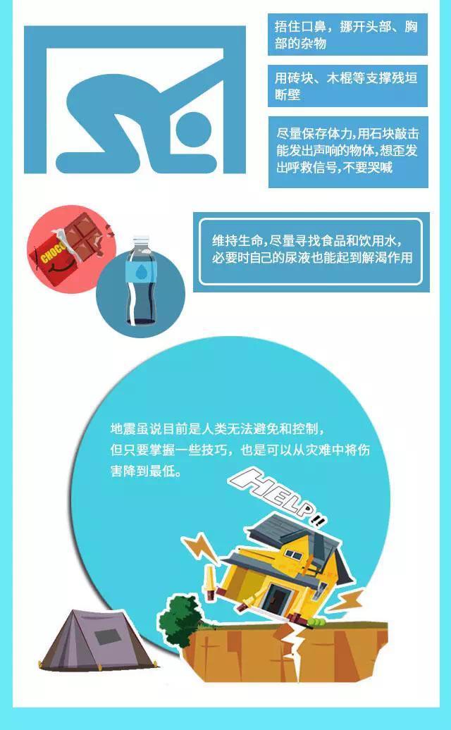 疫情＋地震，这份自救指南或许能救命