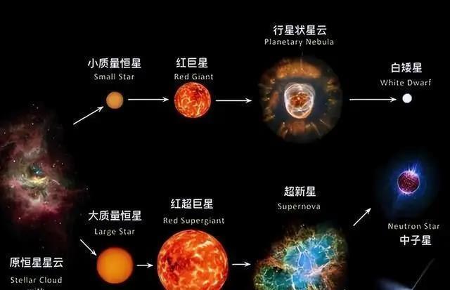 太阳系的最终命运会如何？科学家：一步步坠入银河系中心的黑洞