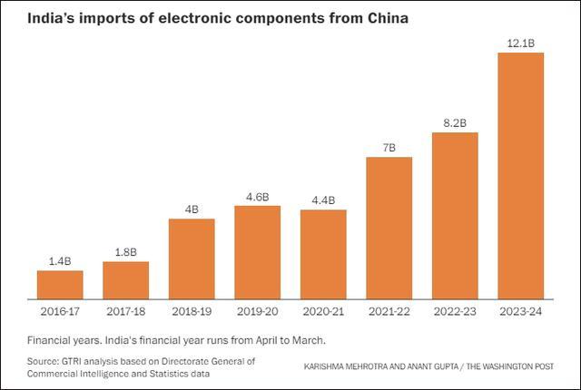 钻中国空子？印度被曝将大规模降低对美关税，“讨好特朗普” 寻求成为“中国替代品”