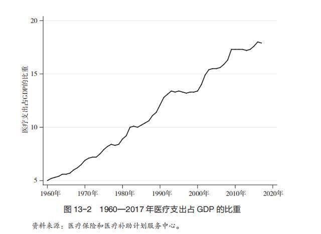 美国医疗制度是如何敲诈勒索美国人的 民众愤怒背后的深层原因