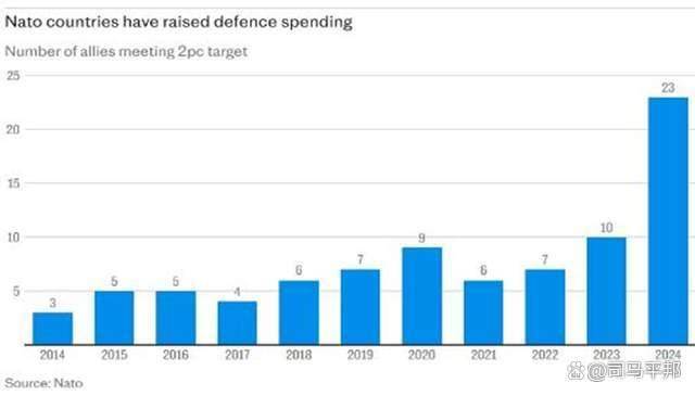 特朗普称美国继续援乌有前提条件 北约需大幅增军费