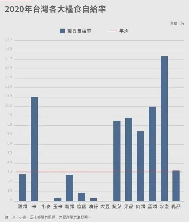 存粮存萝卜存土豆，民进党当局要干什么