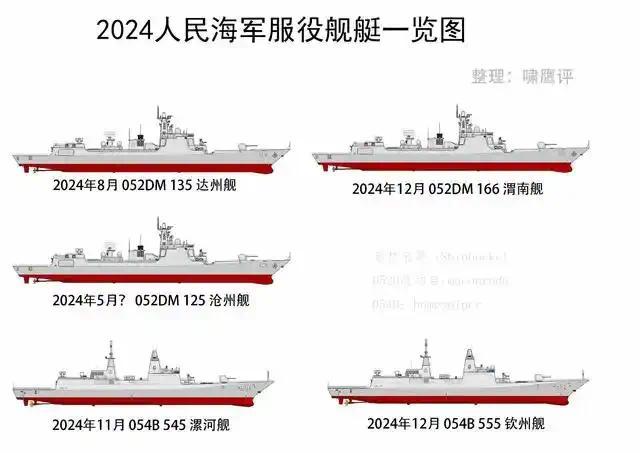 “中国海军2024年一共才服役4艘主力舰，印度一天就服役了3艘！”