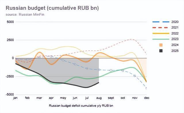 俄财政预算草案两政策引关注!