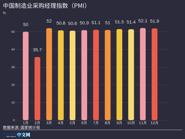【图说中国经济】2020年国民经济数据公布:就业民生保障有力 经济发展好于预期