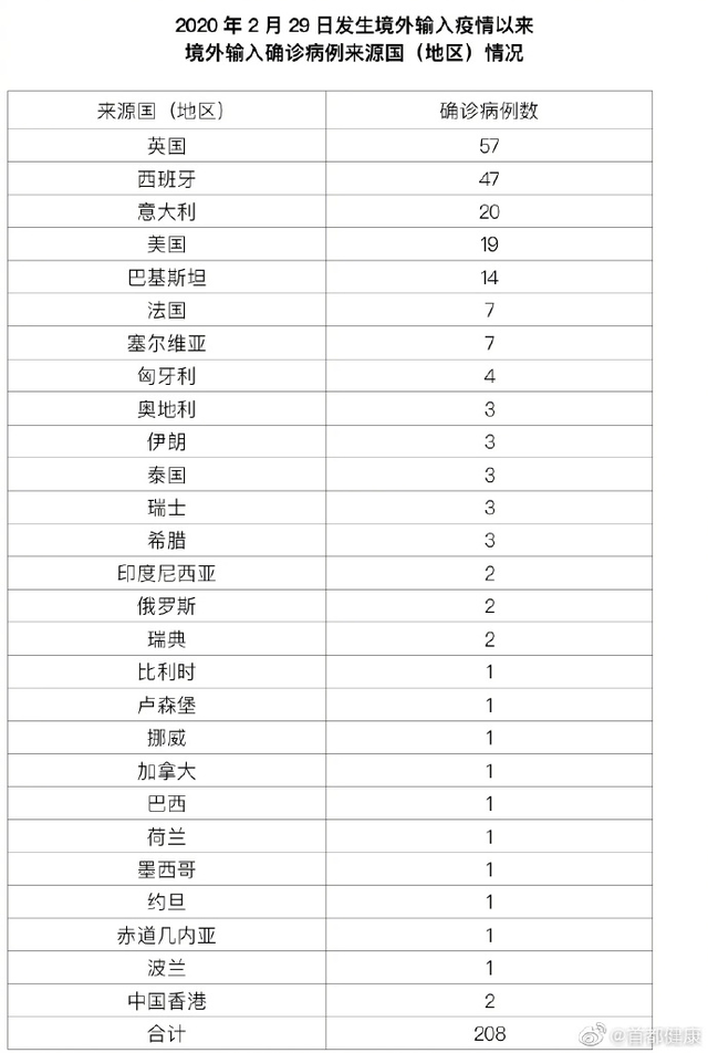 北京新增2例本地确诊均在大兴