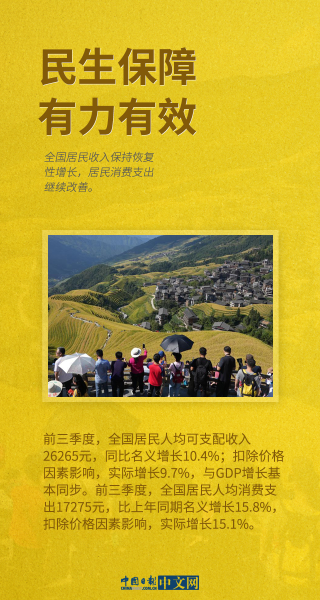 【图说中国经济】“六稳”“六保”显成效 中国经济内生动力强劲