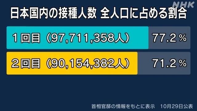 日本疫情消退是因病毒自我消亡?