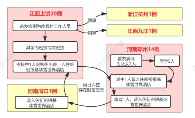 两省4病例同日到访这个度假区 或为疫情传播关键点