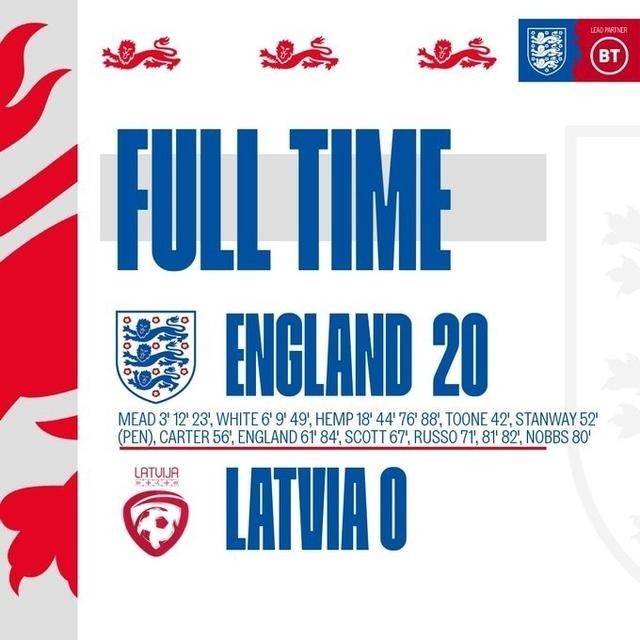 女足世预赛英格兰20-0大胜拉脱维亚