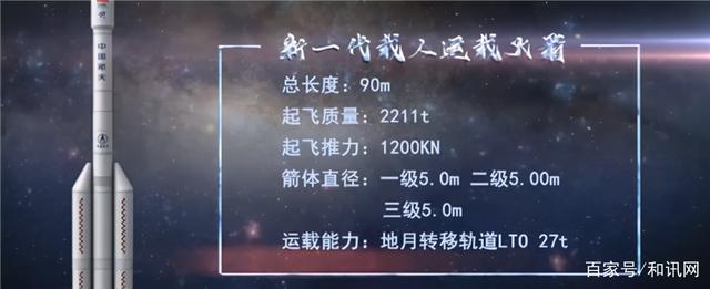 2030年前我国将送人上月球 重型运载火箭在研制中了!