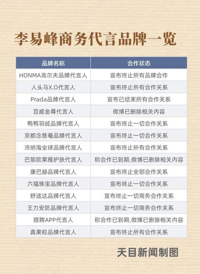 李易峰作品被下架母校撤下其海报 粉丝：8年了，我真的会谢！