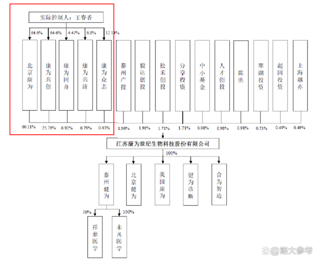 核酸试剂企业毛利堪比茅台 销售员年薪轻松过百万