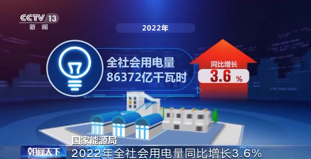 2022中国经济年报发布 经济总量再上新台阶