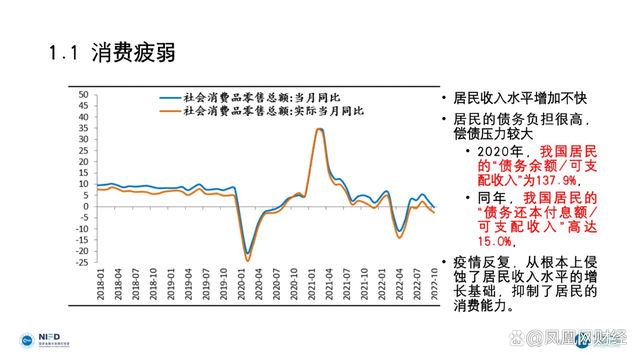 专家:居民赚100块要拿出15块还债，加上房贷超过50块 辛苦一年啥都没剩下