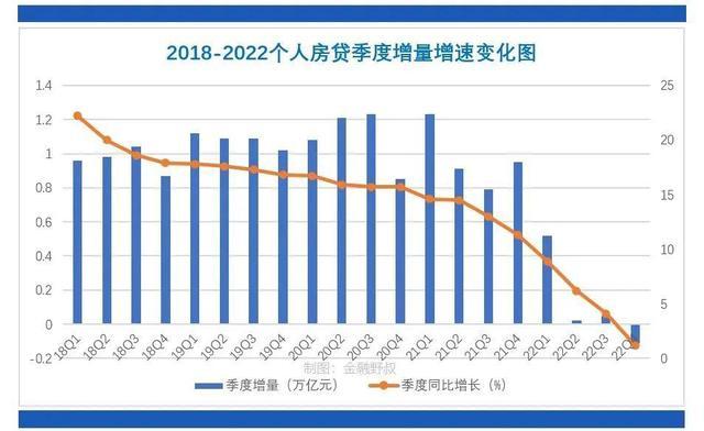 “提前还贷潮”:买房人抢着给，银行不想要了？还贷怎么了？