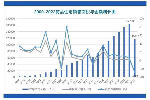 “提前还贷潮”:买房人抢着给，银行不想要了？还贷怎么了？