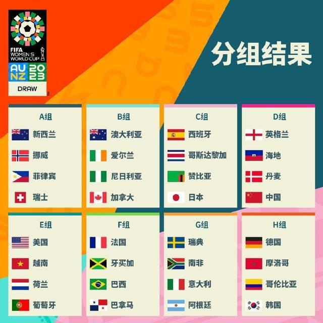 女足世界杯32强出炉 希望女足姑娘们都能如愿吧