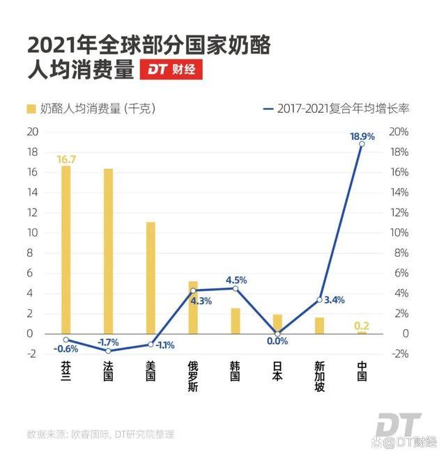 媒体：蒙牛伊利之间杀出个33亿黑马 1根奶酪棒卷起市场大战
