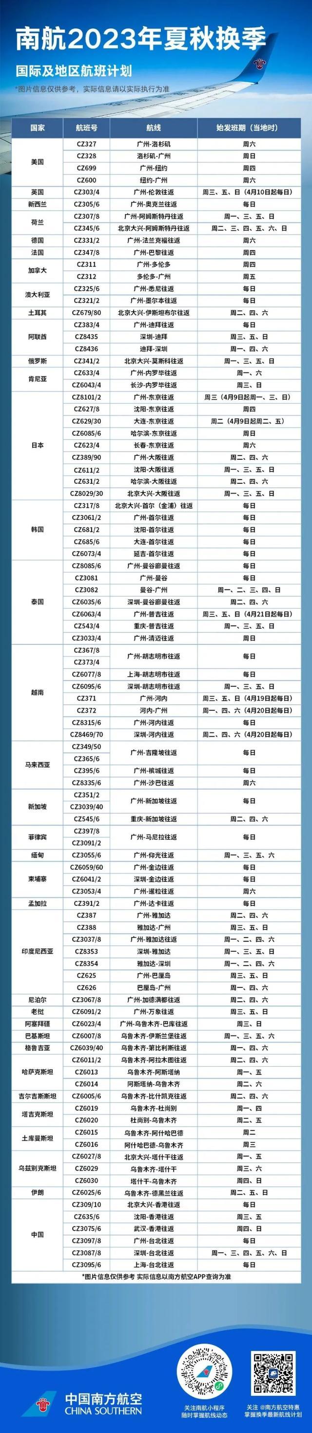 夏秋航季将至 全国民航将进入夏航秋季 国内航班持续加密